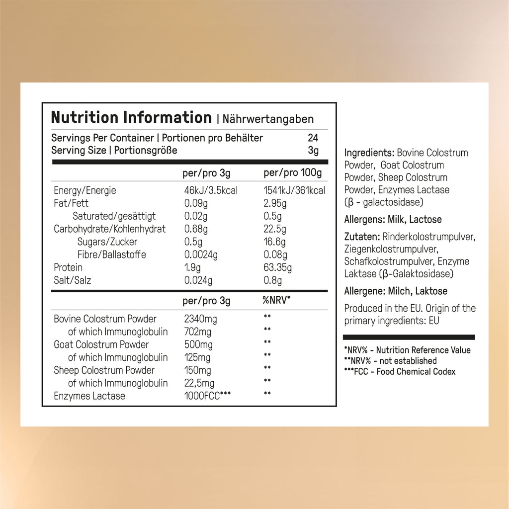 Colostrum Breakthrough
