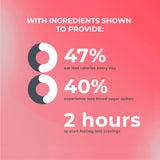 Advanced Glucose Support