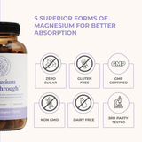 Magnesium Breakthrough