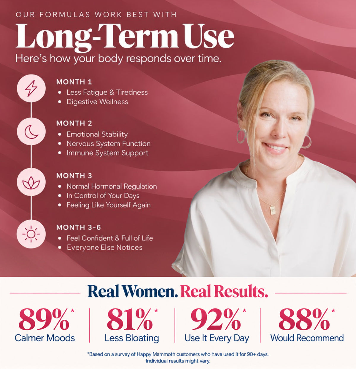 Our formulas work best with long-term use